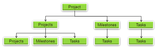 Project-Hierarchy.gif