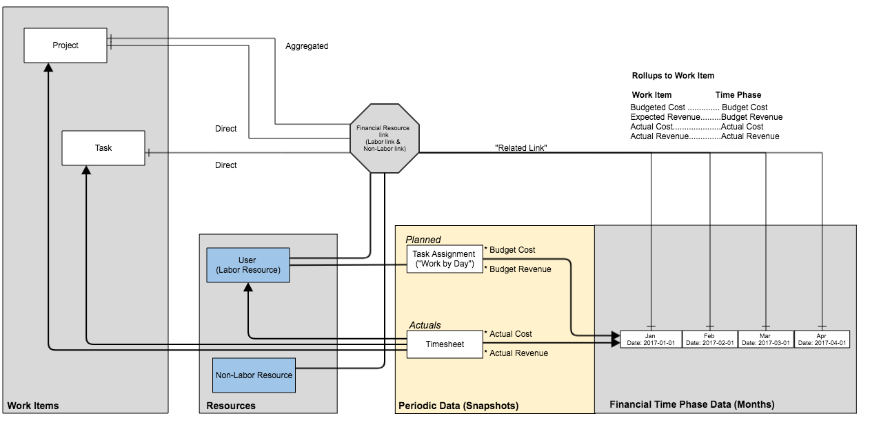 FP-Data-Model-v2.png