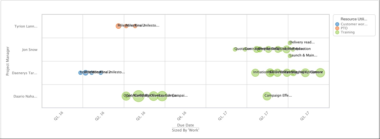 bubble_and_scatter_charts.PNG