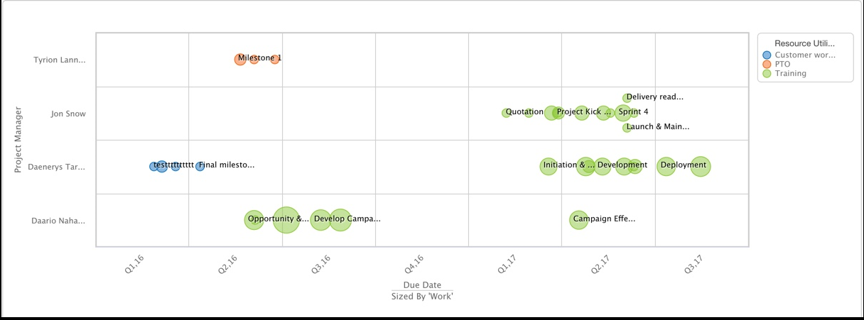 bubble_and_scatter_charts_updated.PNG