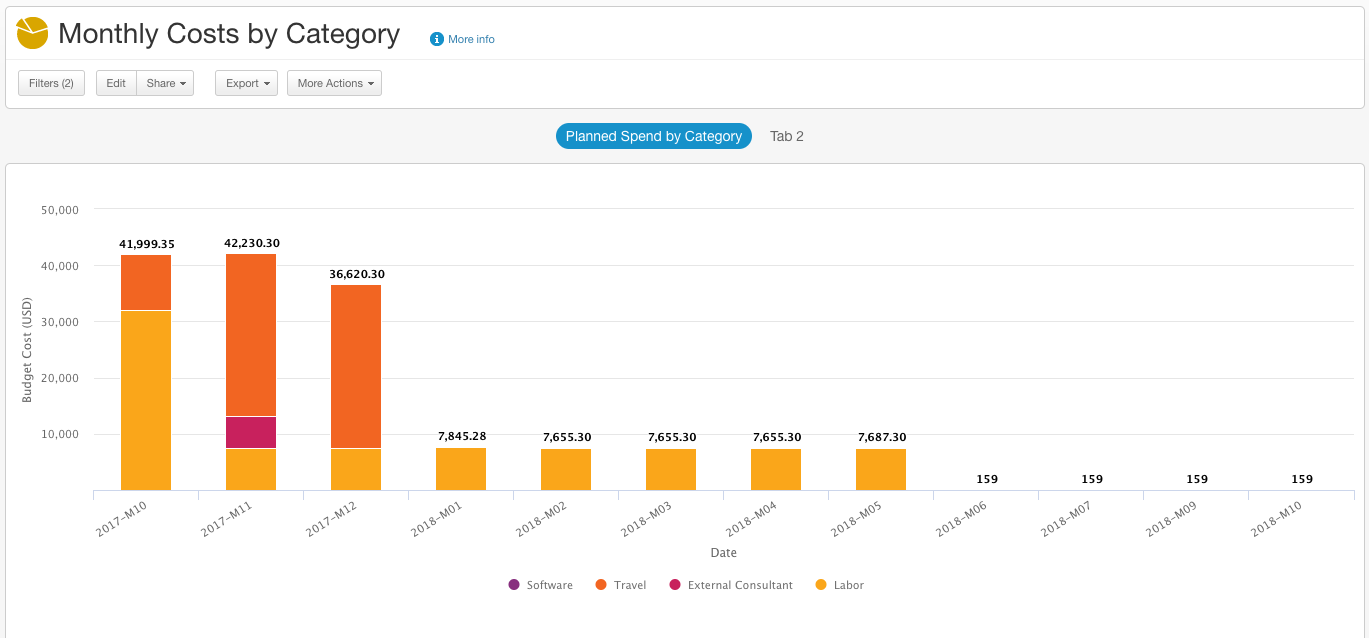 Monthly_Costs_By_Category.png