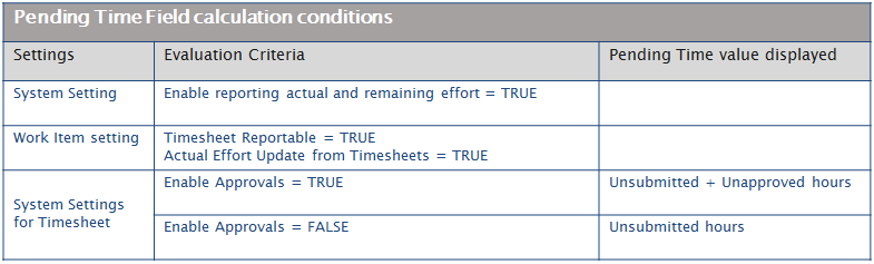 pending-time-clarizen-success