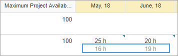 task assignment in project management