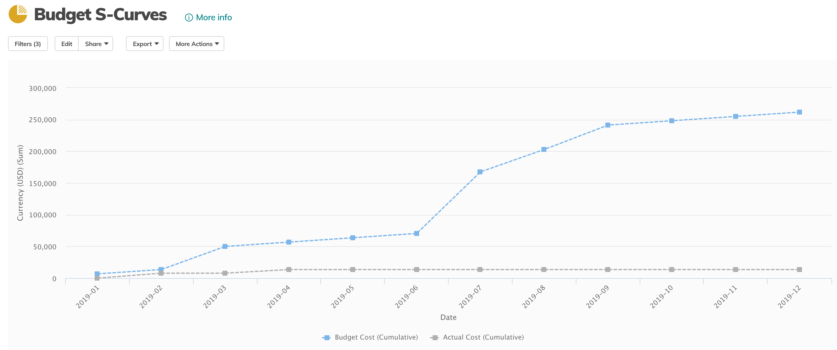 Budget-S-Curves.png