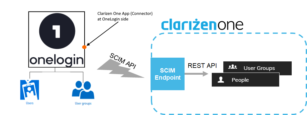 SCIM_Diagram_for_Documentation_00.png